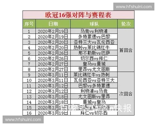欧冠小组赛到决赛完整赛程详解及各大强队对阵分析
